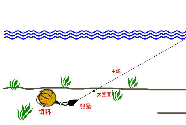 爆炸钩线组组装图解图片