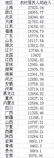 重庆2017年人均收入_重庆2017年职工平均工资公布,今年社保缴费基数有变化(2)