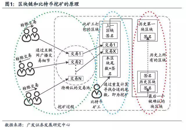 比特币矿场分布图图片