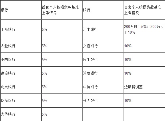 中信银行收入证明_中信银行的信金宝是什么_中信银行信金宝介绍