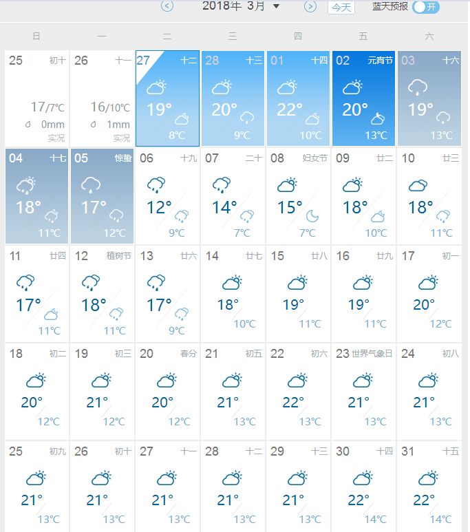 南充天气预报图片