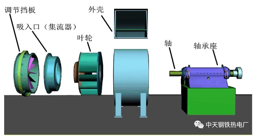 离心风机的工作原理图图片