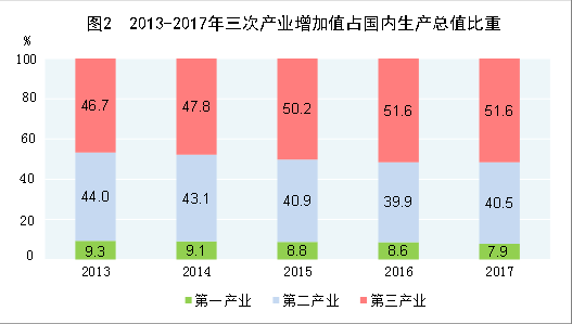 统计局gdp增长率_统计局：2017全年国内生产总值827122亿比上年增6.9%