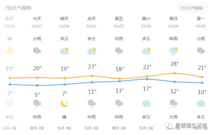 景德镇天气预报图片