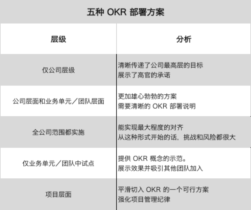 okr 实施之有效落地(1):5000字长文看印度阿里如何玩转 okr?