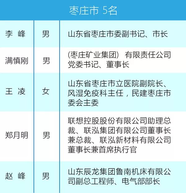 山东省人大代表名单图片