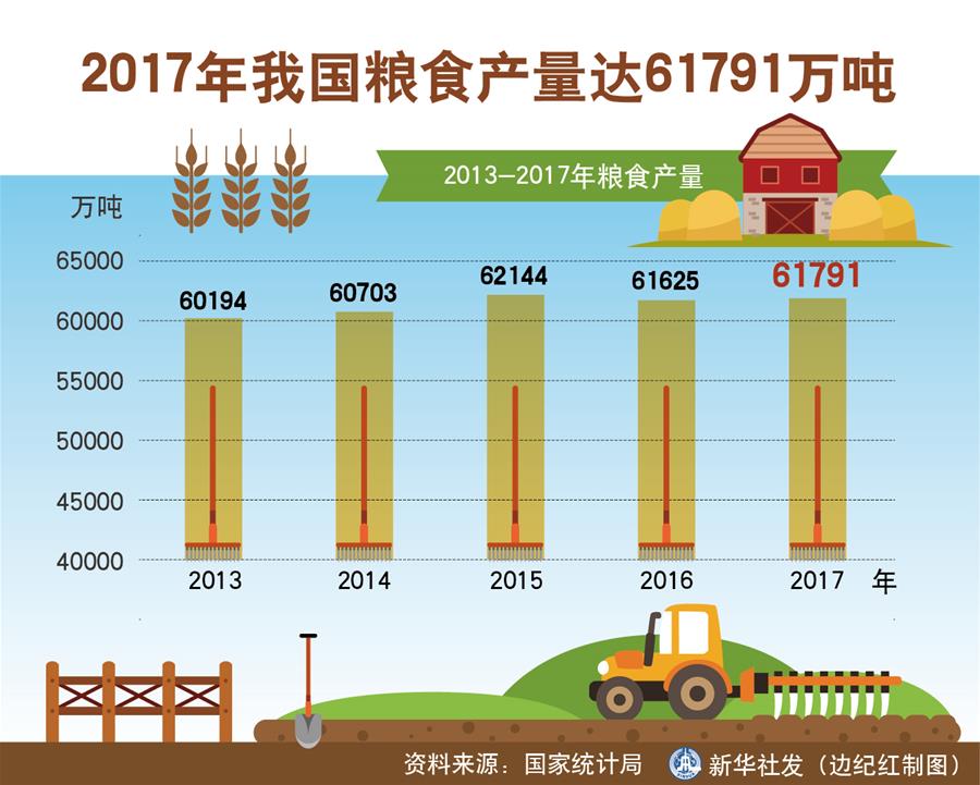 2017年国内生产总值增长率（2017年国内生产总值增长率为什么是小数点一位数） 2017年国内生产总值增长率（2017年国内生产总值增长率为什么是小数点一位数） 新闻资讯