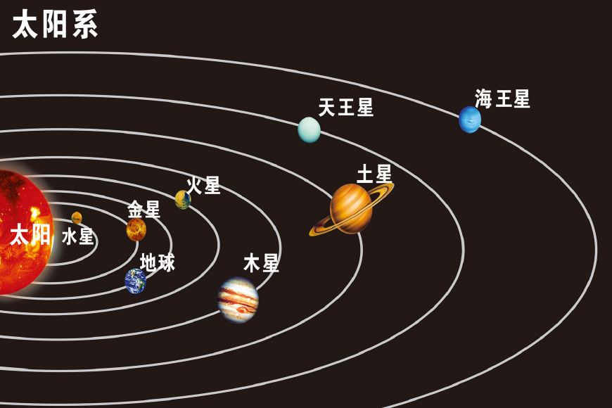 八大行星的分布图图片