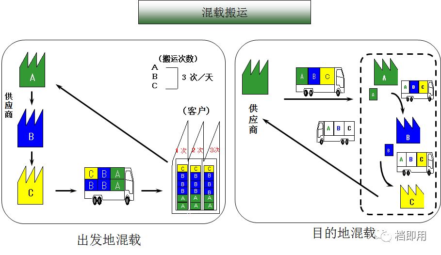 最全面的jit準時化物流解讀