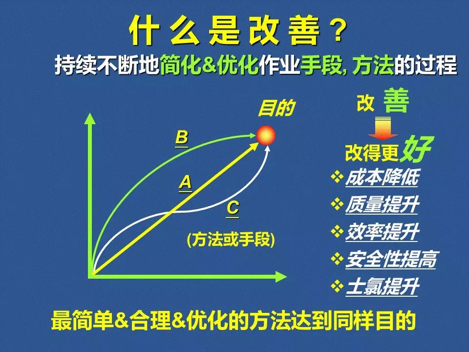 在有些公司被稱為