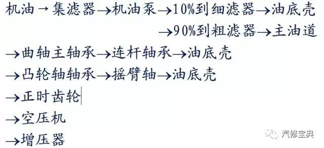 【基础】发动机润滑系统工作原理讲解