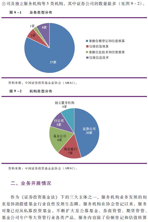 【基金年报】中国证券投资基金业2016年年报:基金服务机构