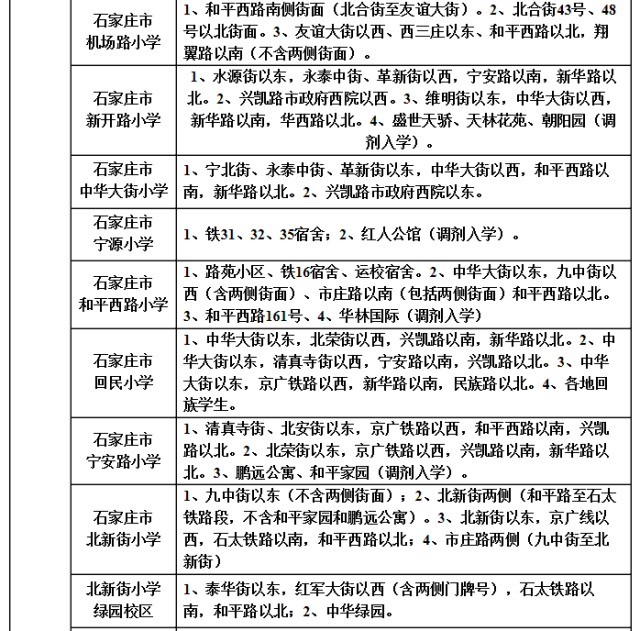 石家莊新華區石家莊裕華區石家莊橋西區石家莊長安區