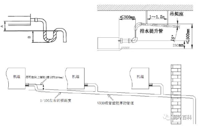 图文视频┃解说多联机空调系统安装与使用