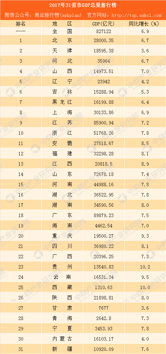 甘肃2020gdp各市排行_2020年全国城市GDP最新排名(预测版)出炉