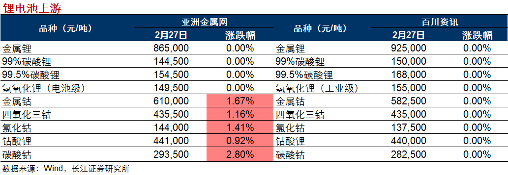 长江有色葛军团队每日资讯am统计2018年1月中国金属钕产量同比增加148