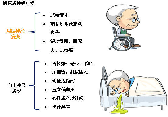 提醒糖友注意糖尿病并发症的十大预警信号