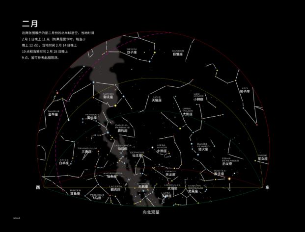 区分天空中的星座样式,了解明亮的星体以及天空中的重要目标,是天文