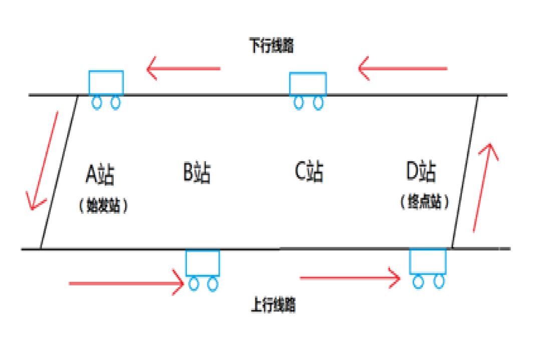 五分钟了解异常情况下的地铁运营组织一