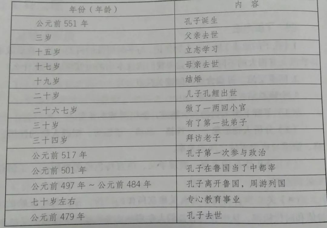 【孔子大事年表】附录:李长之和他得《孔子的故事》后记二九 孔子最后