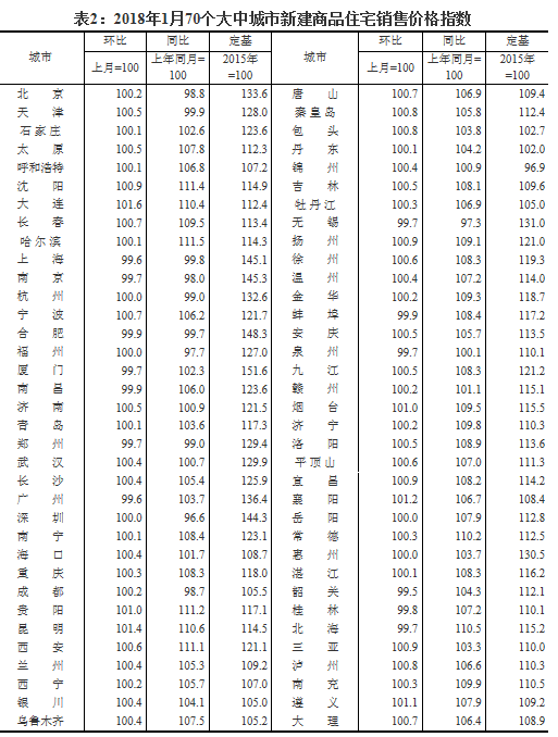 最新!燕郊2月二手房均價出爐了,快來看看房價是跌了還是漲了!