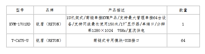 17寸液晶64口直流菊链KVM管控方案(图1)