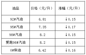 中石化柳州分公司