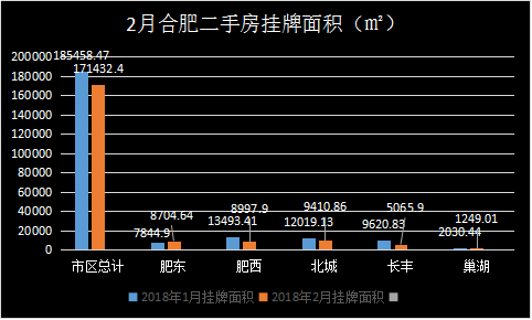 2018年2月合肥二手房價平穩,未來10個月內,樓市衰退會來嗎?