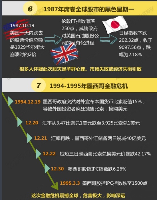 世界经济历史上9次著名的经济危机