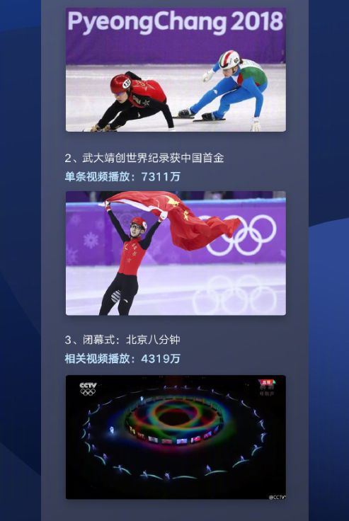 一圖圍觀平昌冬奧會微博大數據