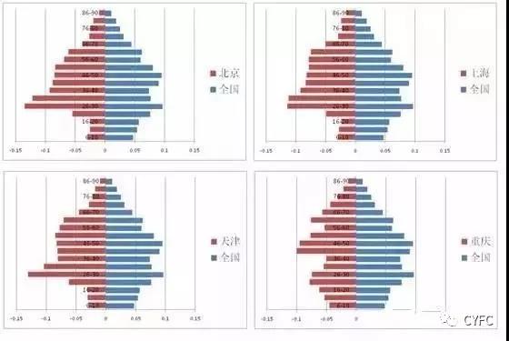 人口结构图_趋势 全球主要国家人口结构比较,中国急需转型,俄罗斯结构畸形(2)