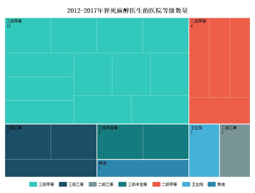 手术台上的隐形医生群体素描