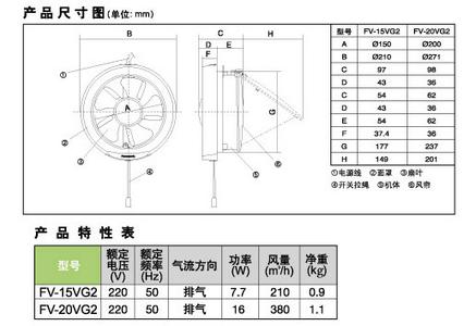 現代社會當中很多家庭在廚房,衛生間等處安裝了排氣扇,以排除油煙,酒