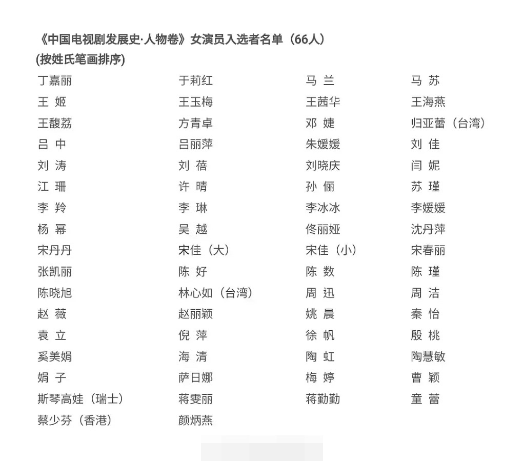 《中国电视剧60年大系人物卷》入选名单公布