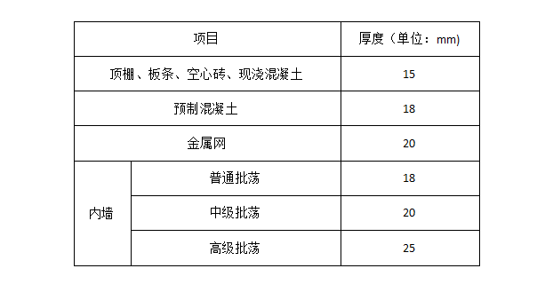 M10水泥砂浆配合比图片