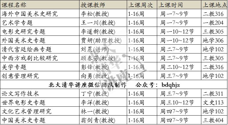 北大研究生課表(2018年 春)中文,歷史,哲學 心理,考古,社會,藝術,馬院