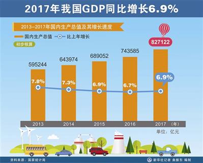 2017年我国gdp总量约为多少_2017年中国GDP约占世界经济15%