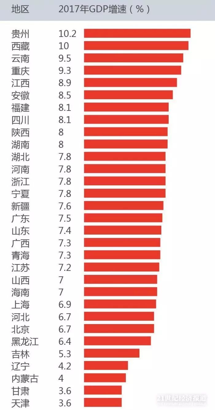 2030全国GDP排行_2021上半年全国各省GDP增速排名