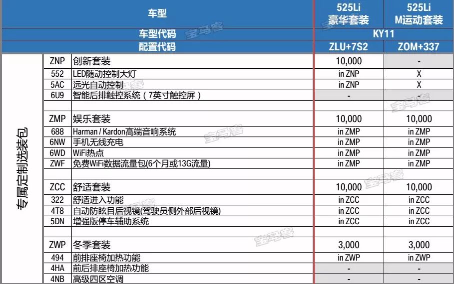 全新宝马525li官图正式发布2018款5系li傲然登场豪华质感再度提升