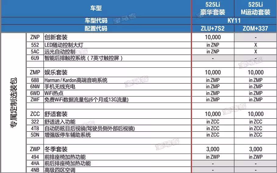 全新宝马525li官图正式发布!2018款5系li傲然登场,豪华质感再度提升!