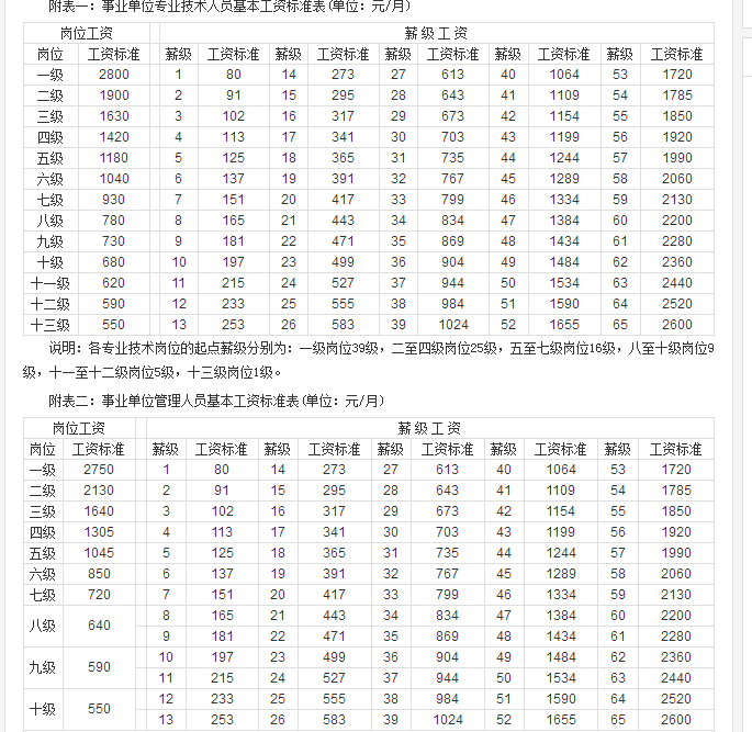 庐江县事业单位工资(庐江事业单位年终奖是多少)