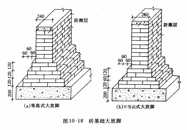 砖基础多为大放脚形式,大放脚有等高与不等高两种