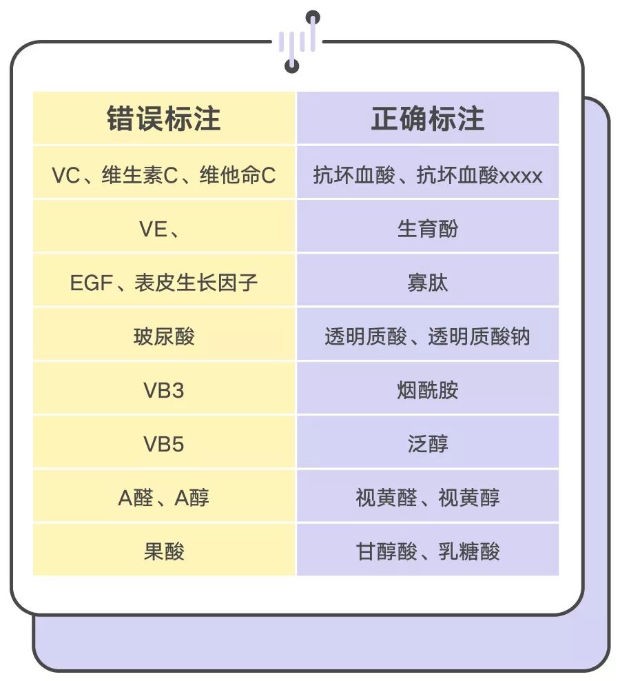 護膚品的貓膩成分表早就洩露了你還不知道麼