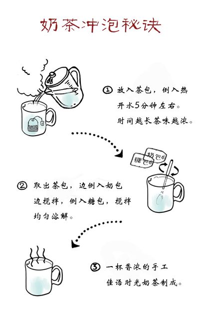 奶茶制作流程插画图片