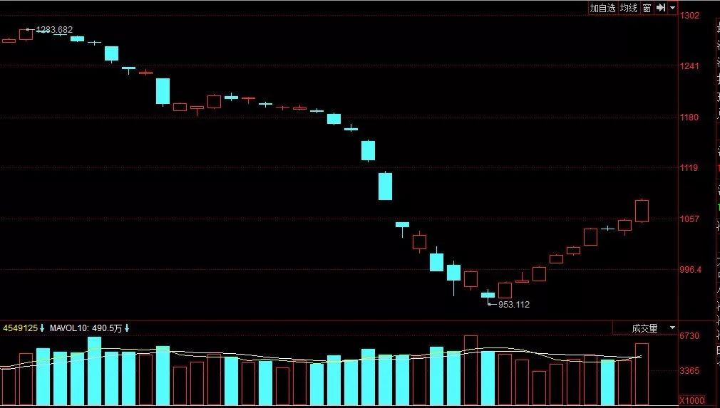 2018年摘帽第一股漲停!