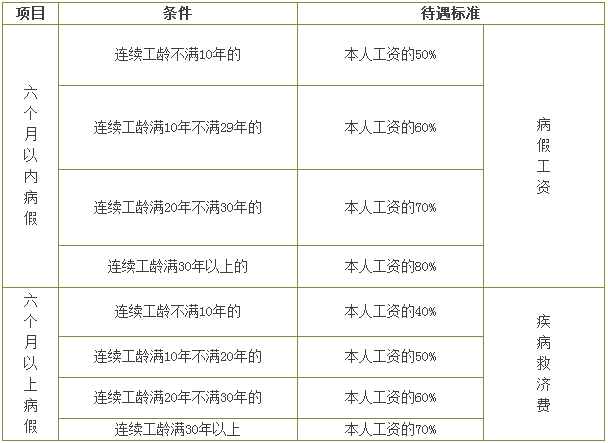 南京职工福利!你的工龄涨了,这些待遇也跟着涨!