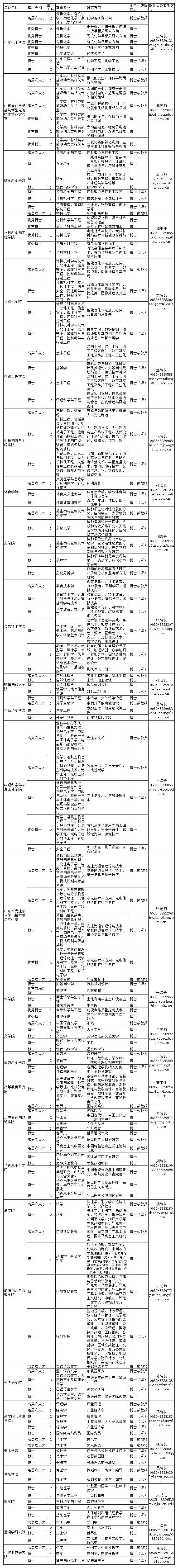 百万年薪就在眼前!这里需要100多个人