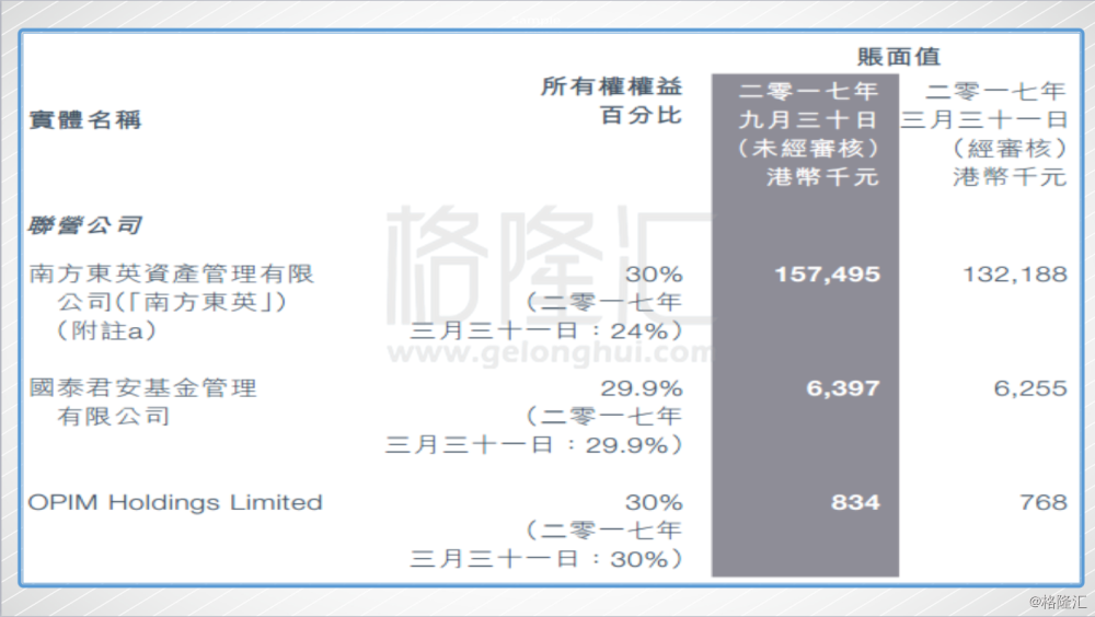 新晋港股通成员挖掘系列：东英金融（1140.HK）蜕变新纪元