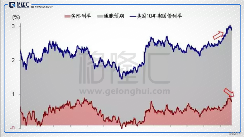 其实，从市场环境来看，经历了2月初的剧烈波动后，市场的恐慌情绪本来也需要一些时间消化，大跌过程中受损的仓位和因为波动率系统性抬升后需要重新调整的配置也需要一些时间调整。