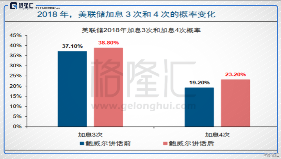 分析指出，鲍威尔传递出的信号，使得投资者需要重新锚定未来货币政策的预期和路径。